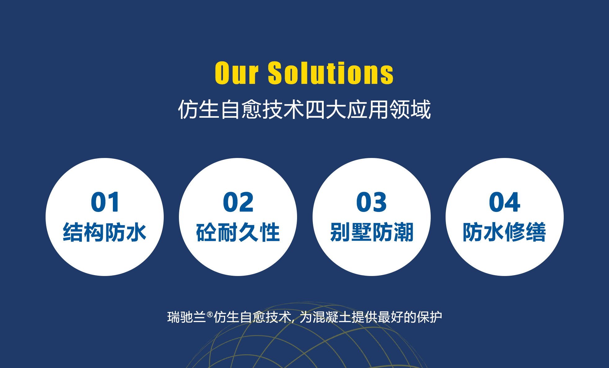 瑞驰兰®自愈防水技术可用于结构防水、提升耐久性、防潮和修缮示意图 瑞驰兰®自愈防水技术可用于结构防水、提升耐久性、防潮和修缮示意图