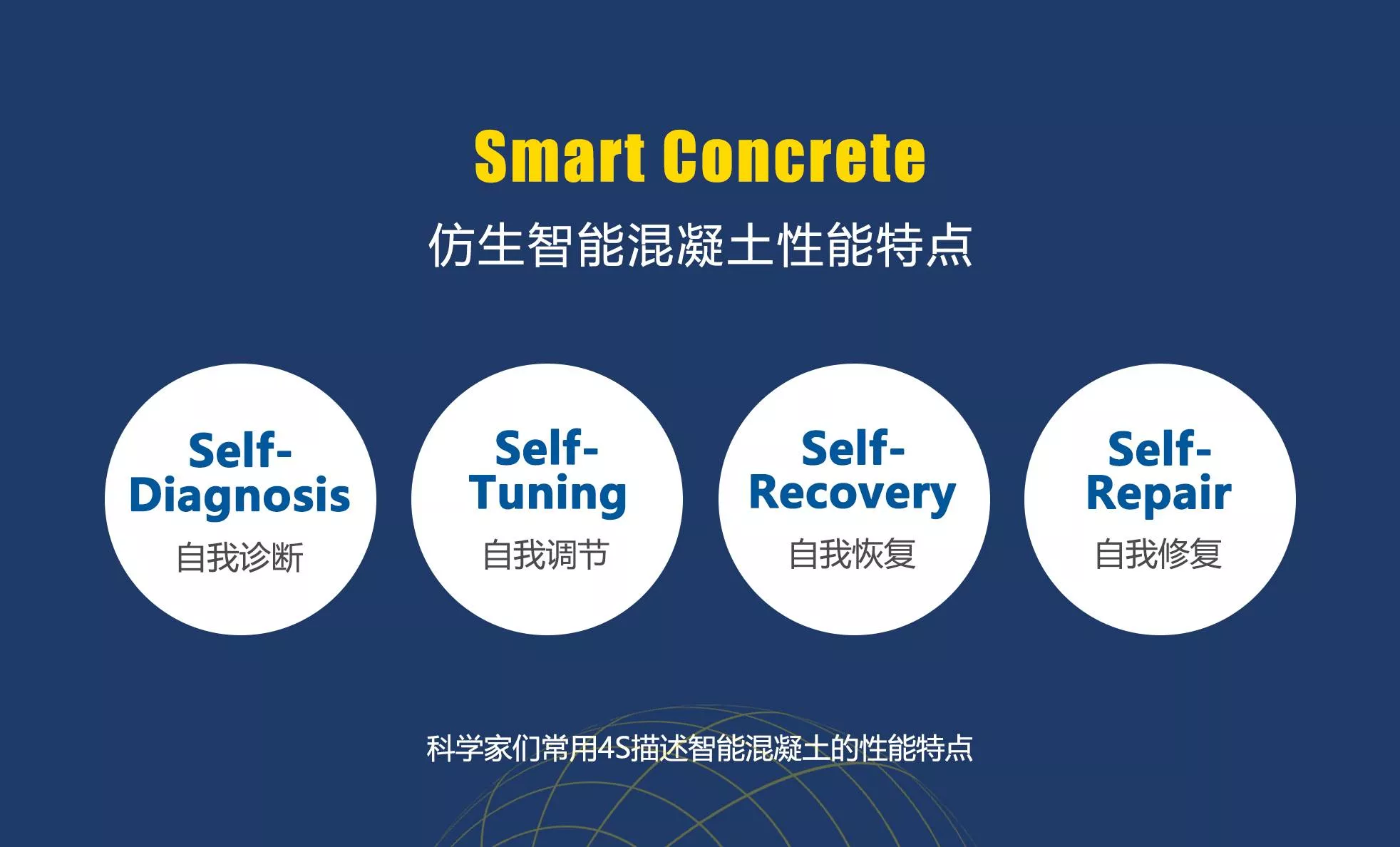 瑞驰兰打造具有自我诊断自我修复功能的仿生智能混凝土