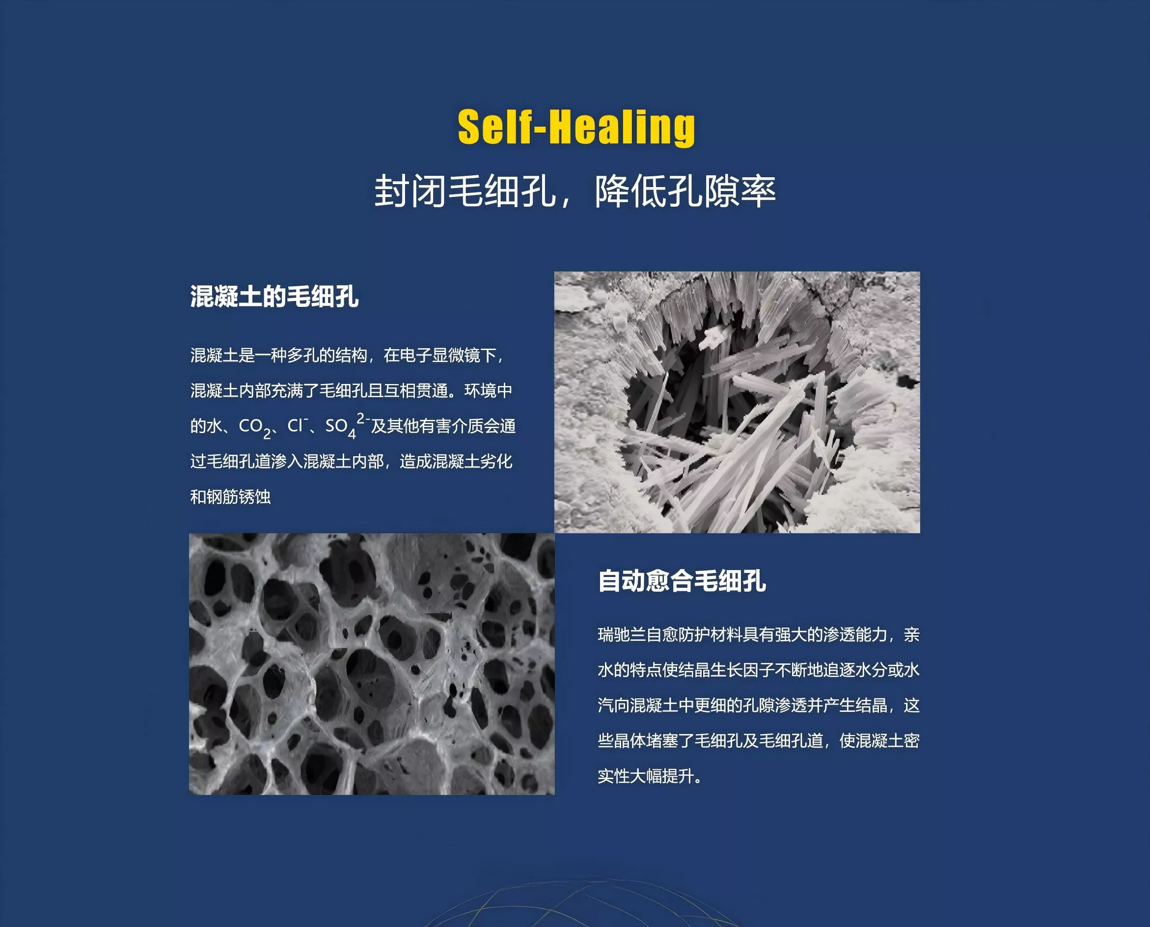 瑞驰兰混凝土防水剂通过结晶生长封闭毛细孔，降低孔隙率